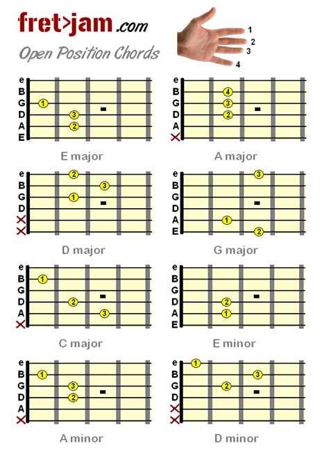 guitar chords driverlayer search engine