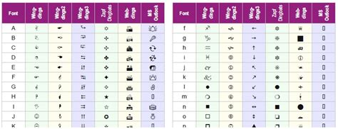 symbol fonts wall chart guide