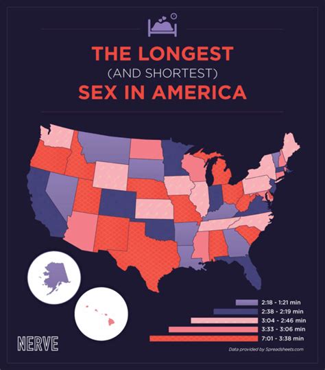 which states have the fastest sex