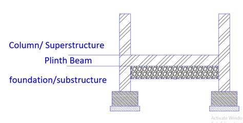 advantages  plinth beam  proper height  plinth  residential images   finder