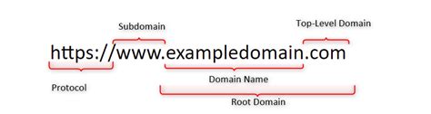 fully qualified domain  fqdn liquid web