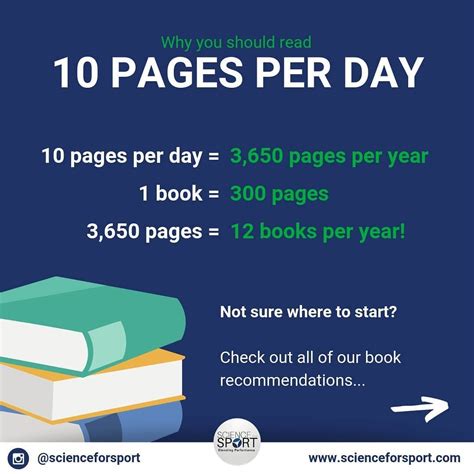 read  pages  day  underestimate  power  reading