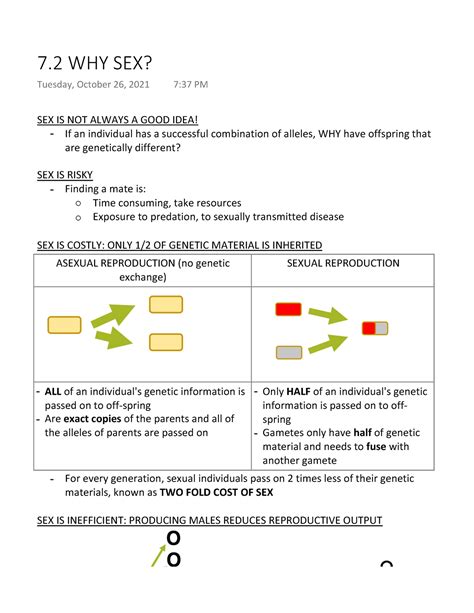 7 2 Why Sex Bio 1001 Sex Is Not Always A Good Idea If An