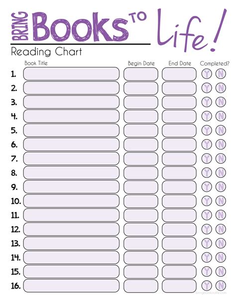 printable reading chart template