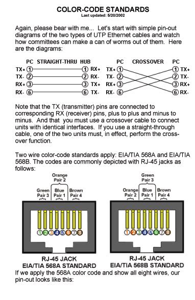 cat  connector wiring diagram ethernet phone jack single cate cablemavromatic arctic cat atv