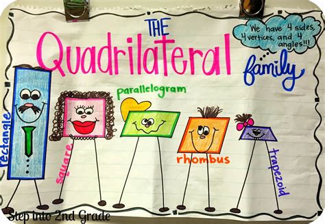 whats  quadrilateral step   grade