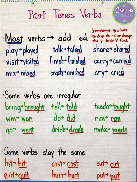 crafting connections  tense verbs anchor chart