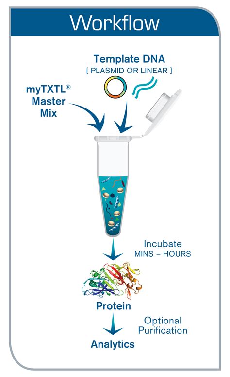 mytxtl cell  protein expression arbor biosciences