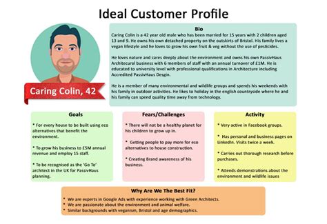 create  ideal customer persona marketing  ethics