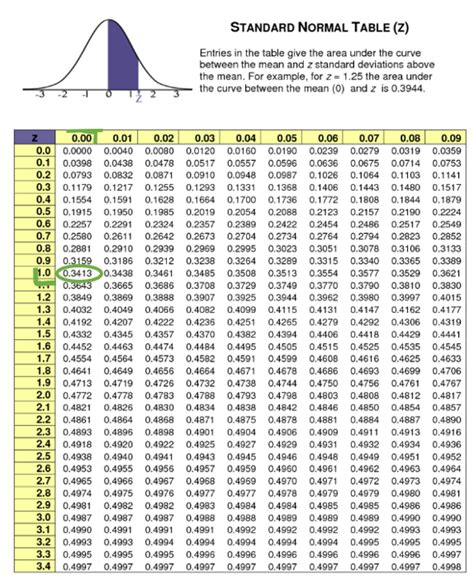 score definition     conversion uplift