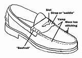Loafer Loafers Laziest Considerations sketch template