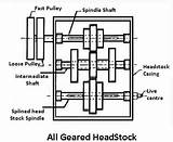 Geared Headstock Capstan Turret Lathe Parts Machine sketch template