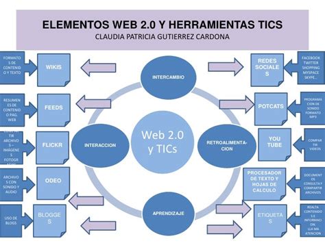presentacion elementos web   tics