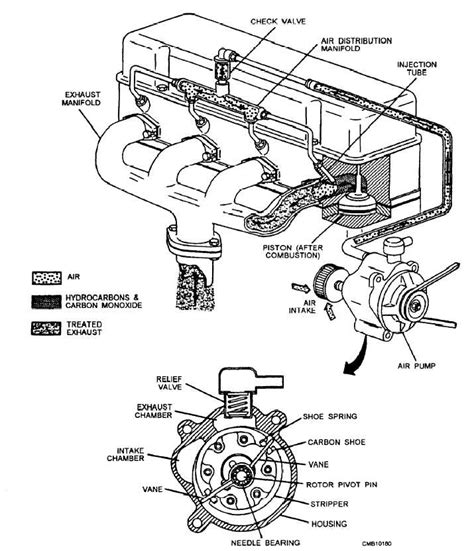 figure  air injection system