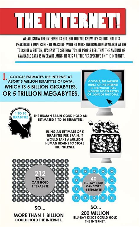 facts about internet interesting infographic 6 pics