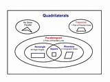 Quadrilaterals Quadrilateral Venn Diagram Math Grade Worksheet Worksheets Classifying Properties Figures Activities Teaching Isosceles Geometry Identifying School 4th Sheets 5th sketch template