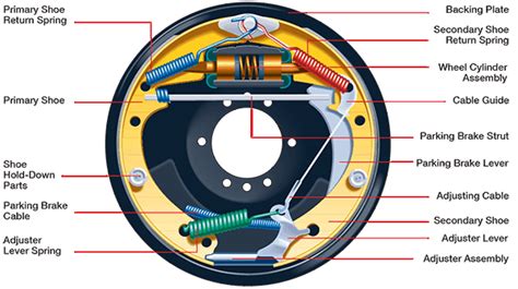 components  drum brake advantages  disadvantages  drum brake