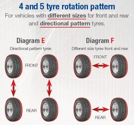 rotating  tyres cooper tires  zealand tyres worth owning
