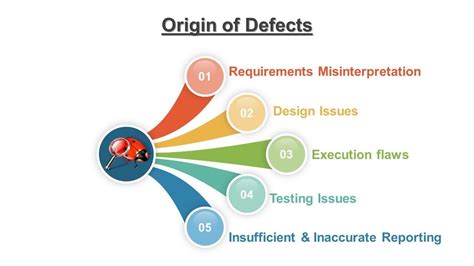 tracing  origin  defects  software testing webomates