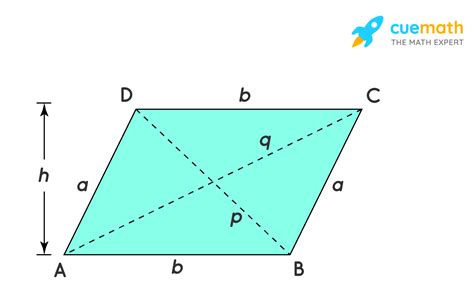 parallelogram formula   parallelogram formula examples