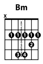 basic guitar chord charts