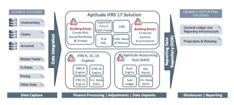 ifrs  compliance solution software aptitude software