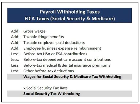 tx payroll withholding tax essentials