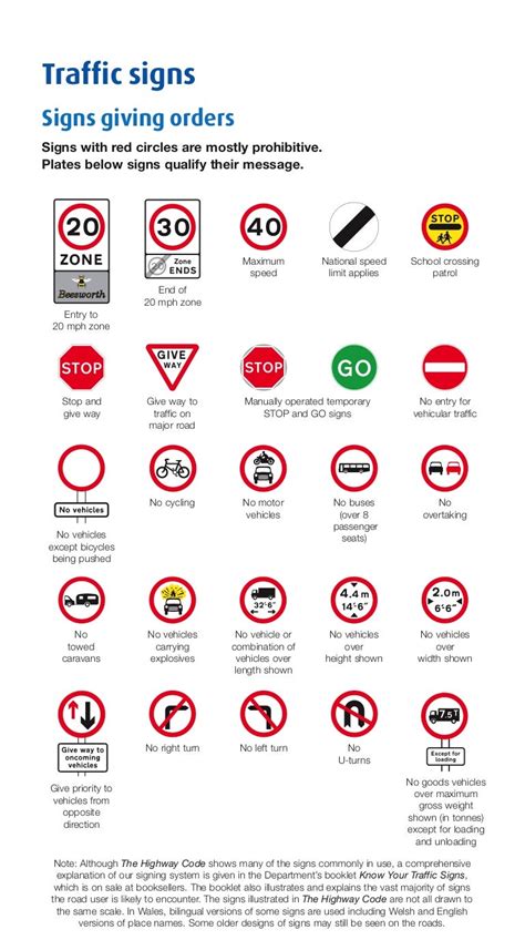 highway code traffic signs