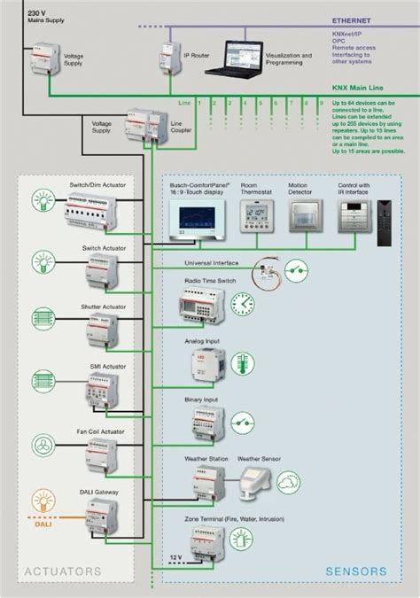 wiring diagram wireless thermostat