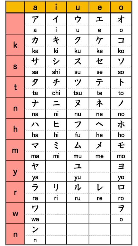katakana lesson   write japanese language note
