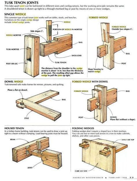 idees de menuiserie en  menuiserie assemblages bois travail du bois