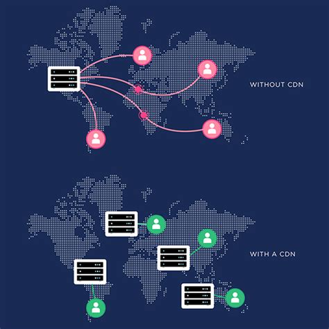 content delivery network polymer network