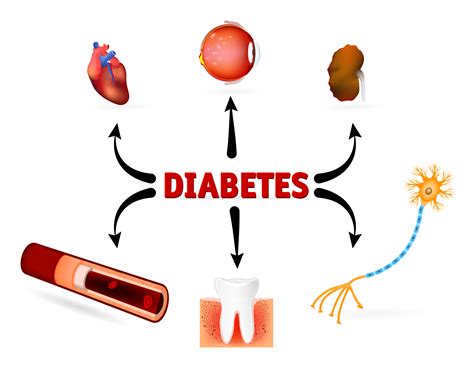 complexities  diabetes treatment type  type     pcsk inhibitors