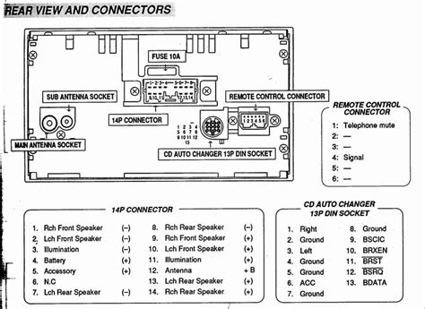 subwoofer wiring diagram electricite auto stereo ampli