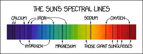 daily mashups solar spectrum