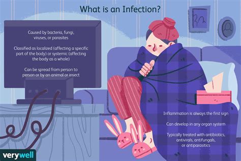 infection symptoms signs  common bacterial  viral infections