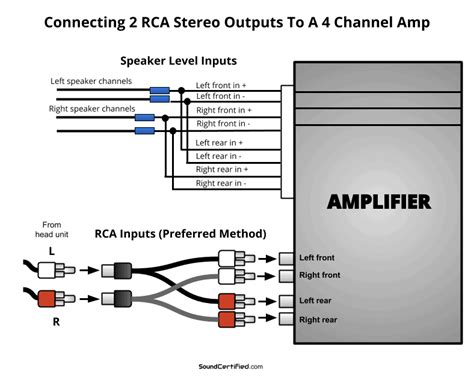 car stereo  amp wiring diagram  faceitsaloncom