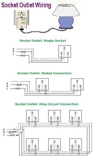 socket outlet wiring amazing procedure   socket outlet socket outlet   device