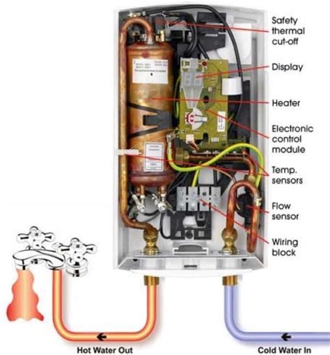 tankless water heaters work hot water works