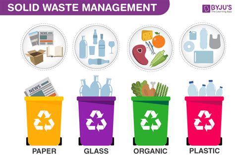 solid waste management types  methods   effects