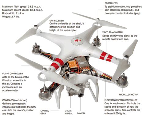 drone technology beginners guide overview