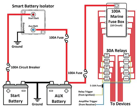 battery boat wiring diagram jan magazineillustrations