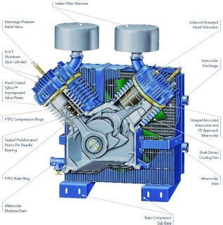 gas powered air compressor parts diagram nerpio scarboro