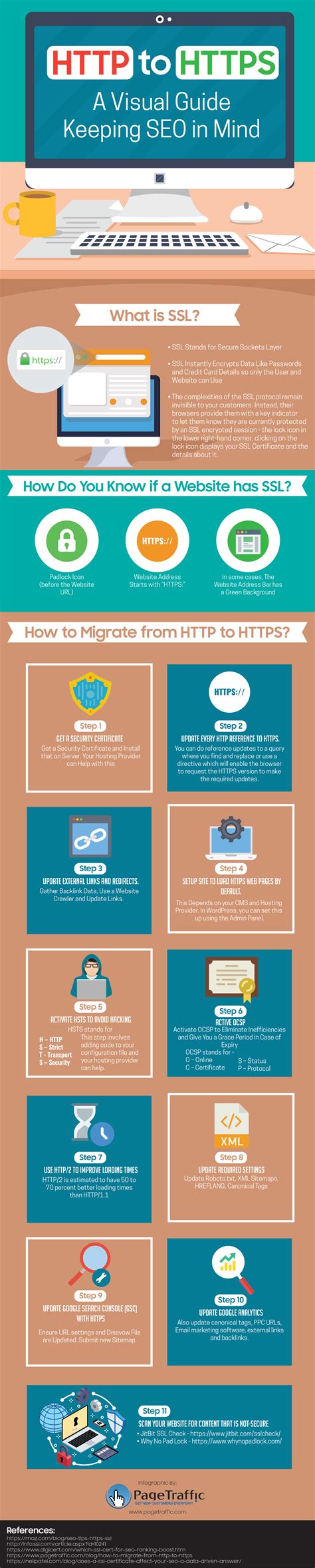 infographic http  https  visual guide keeping seo  mind pagetraffic blog