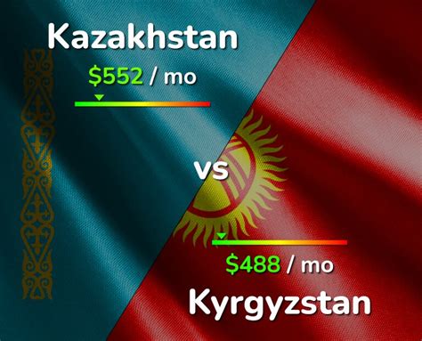 kazakhstan  kyrgyzstan comparison cost  living prices