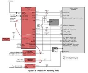 tps ldo power supply  tps power management forum power management ti ee