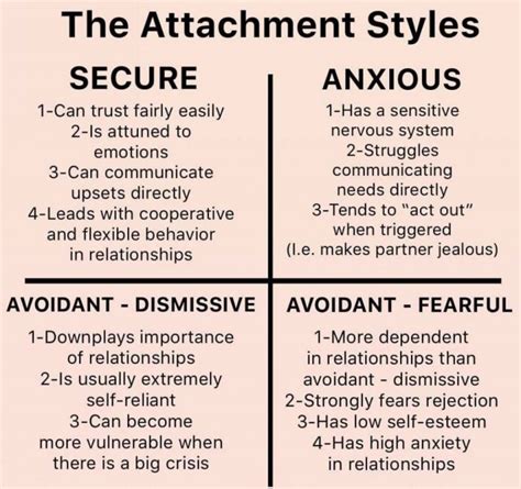 Attachment Style Series Avoidant Tiffany Jones Renew Counseling