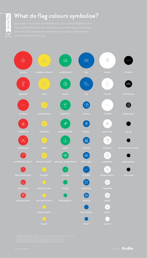 flag stories   color   flag represents infographic