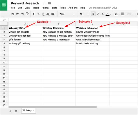 Keyword Research The Ultimate Guide 10 Free Tools