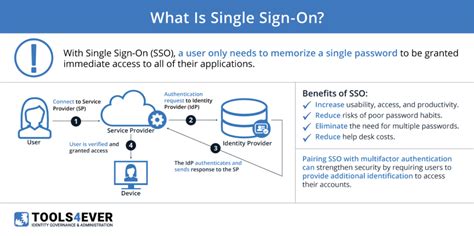single sign  sso toolsever
